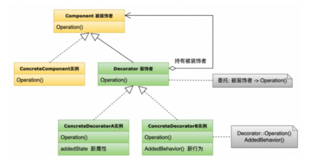 橋接模式 連接抽象與實現，解決軟件開發中的基礎設計難題