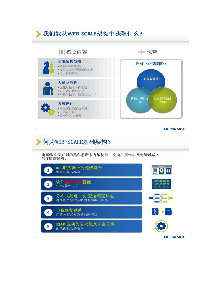 Nutanix產(chǎn)品整體介紹與基礎(chǔ)軟件設(shè)計(jì)解析