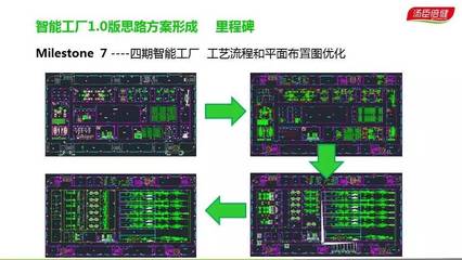 軟硬融合 民族企業(yè)邁向工業(yè)4.0的智能制造實(shí)踐與智能化透明工廠基礎(chǔ)軟件設(shè)計(jì)